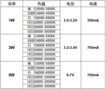 High power SMD LED beads with a color temperature of 3000-15000K